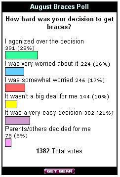 Aug06_Braces_Poll.jpg