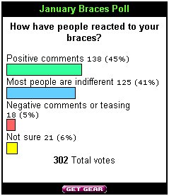 January Poll