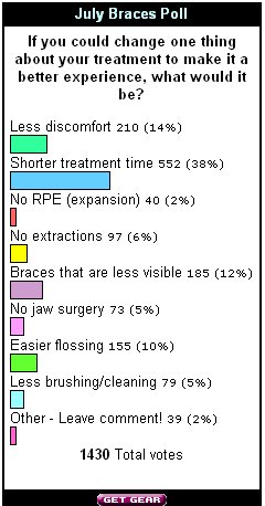 July06_Braces_Poll