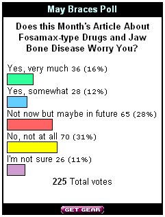 May06Poll