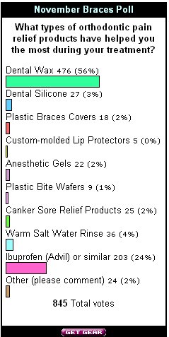 Nov06_Braces_Poll