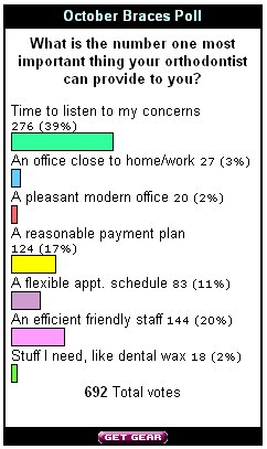 Oct06BracesPoll.jpg