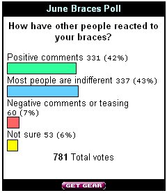 Poll_Results_June06.jpg