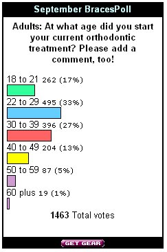 Sept_Braces_Poll_Final